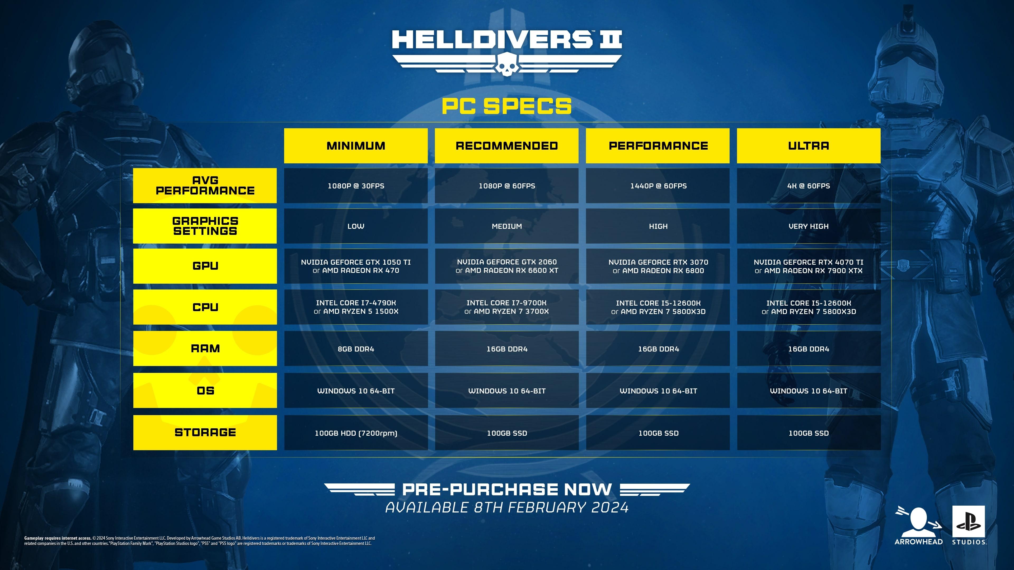 HELLDIVERS 2 (Версия для СНГ [ Кроме РФ ])